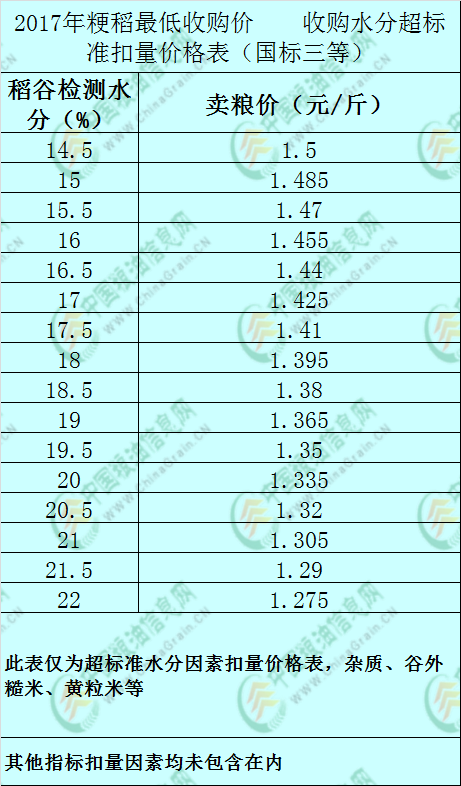 粳稻价格表